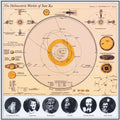 the album cover for Sun Ra - The Heliocentric Worlds Of Sun Ra, Vol. 1
