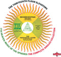the album cover for The 13th Floor Elevators - 7th Heaven - Music Of The Spheres: The Complete Singles Collection