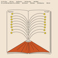 the album cover for Nueen - Diagrams Of Thought